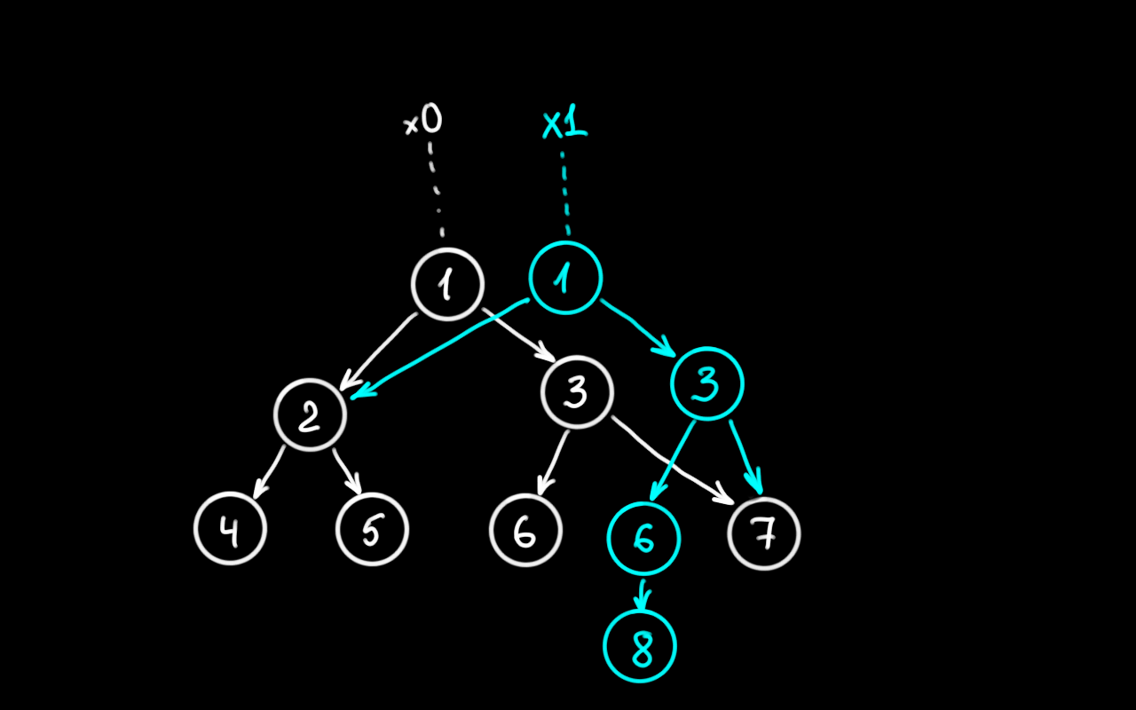 Functional Tree Example Advanced Data Structures 2